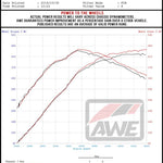 AWE Tuning Audi RS3 / TT RS 4.5in S-FLO 4in Turbo Inlet Coupler