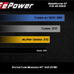 aFe BladeRunner 15-20 VW GTI (MKVII) L4-2.0L (t) Aluminum Hot and Cold Charge Pipe Kit Black - Shifted Motorsports